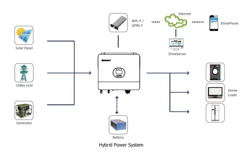 Growatt SPF 6000 ES Plus off-grid inverter 6kW 48V - Slika 5