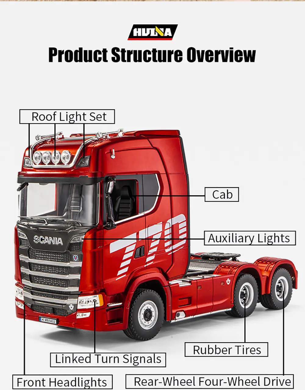 Huina 1501 Scania RC kamion 1:18, 19-kanalni - Slika 10