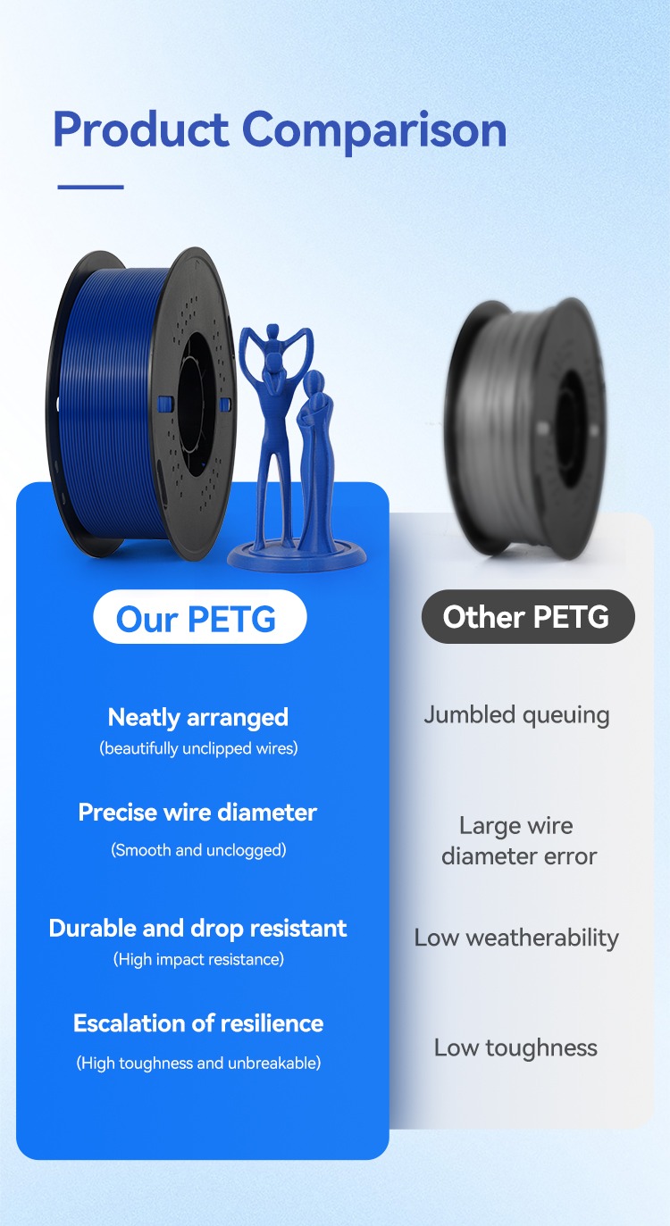 KINGROON PETG filament 1,75 mm, 10 kg, višebojni - Slika 9