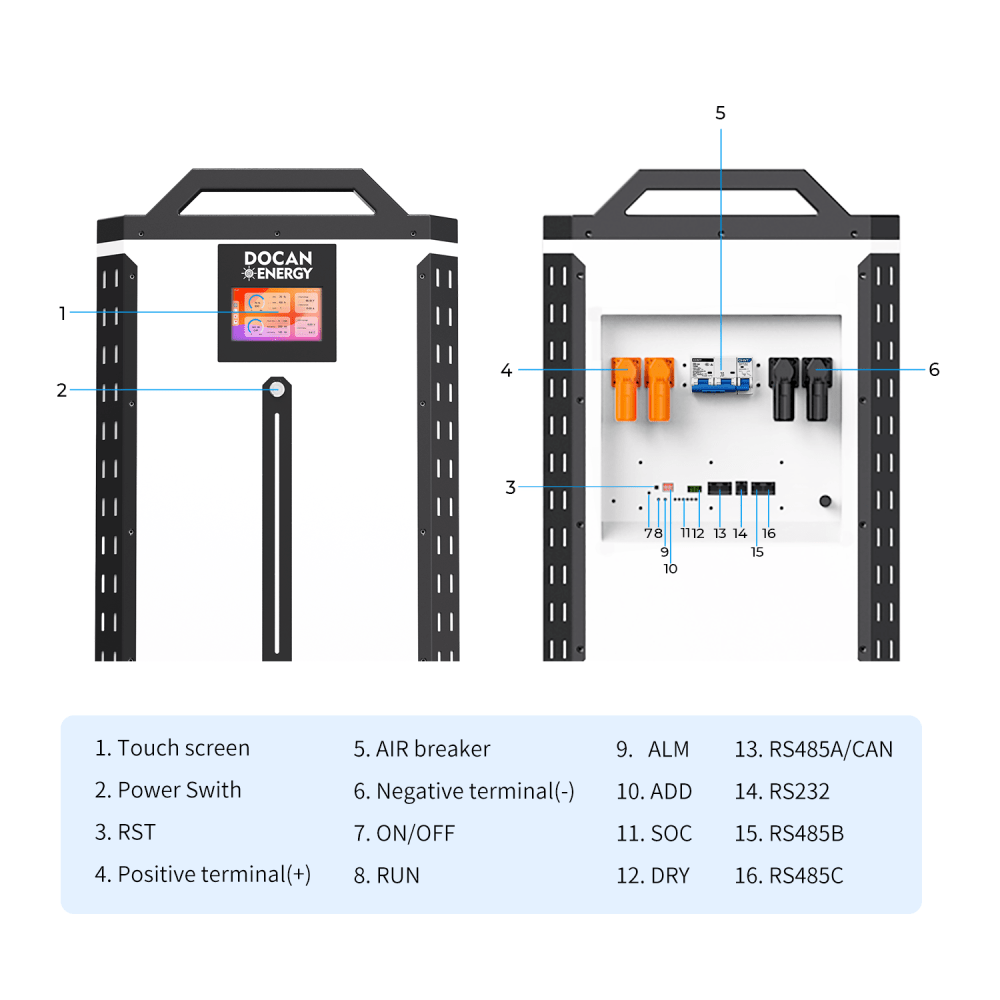 Docan Panda 32 kWh LiFePO4 paket baterija 51,2 V 628 Ah - Slika 4