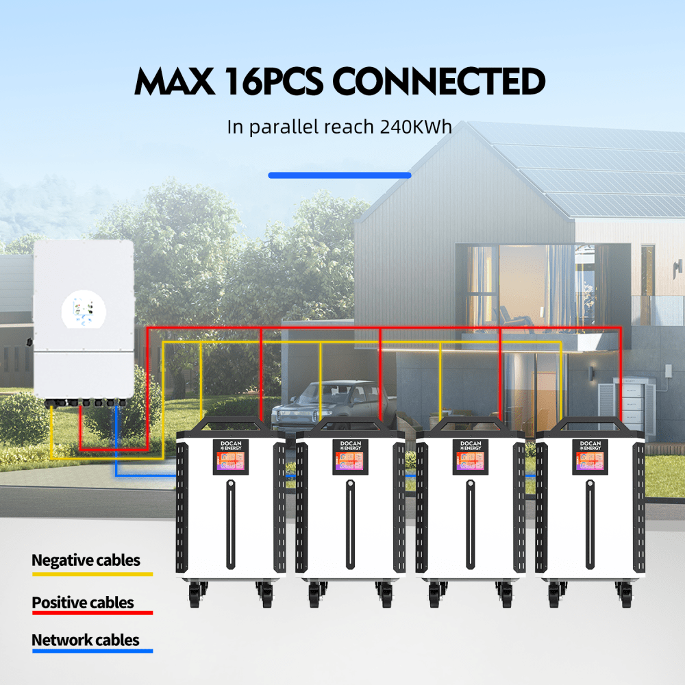 Docan Panda 32 kWh LiFePO4 paket baterija 51,2 V 628 Ah - Slika 6